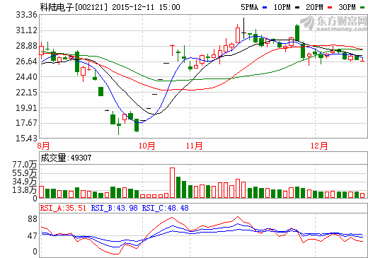 科陸電子擬與LG化學(xué)設(shè)立合資公司 開展儲(chǔ)能電池業(yè)務(wù)