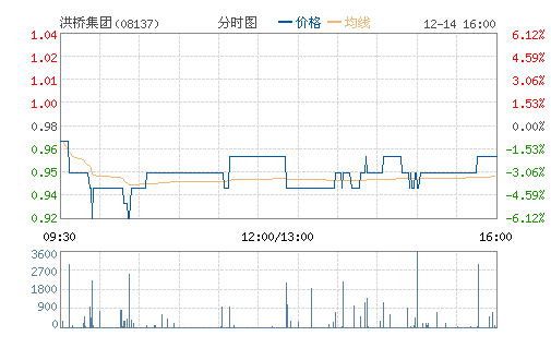 洪橋集團(tuán)合資生產(chǎn)150萬(wàn)千瓦時(shí)鋰動(dòng)力電池項(xiàng)目