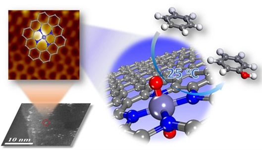 中科院納米石墨烯限域單原子鐵催化劑研究獲新進(jìn)展