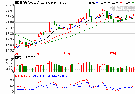 拓邦股份