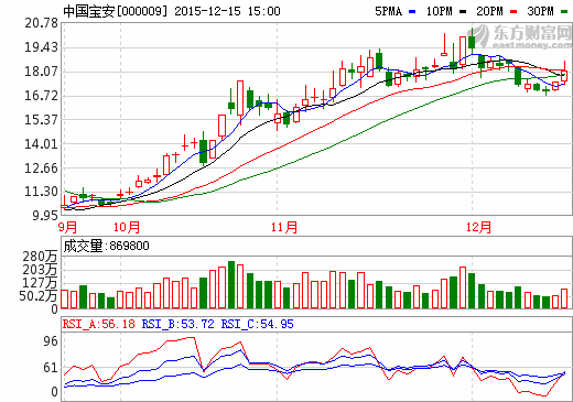 中國寶安子公司擬要約收購聯(lián)交所上市公司國際精密