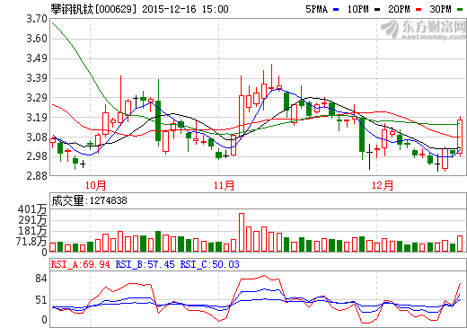 攀鋼釩電池已量產(chǎn) 釩電池替代鋰電規(guī)模將達(dá)1.1萬(wàn)億