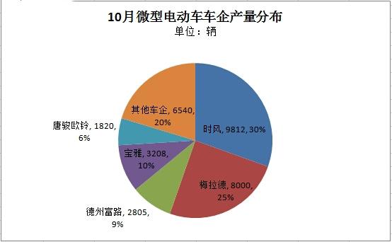 開著新能源車去買菜接送孩子 聽起來蠻有前景的？