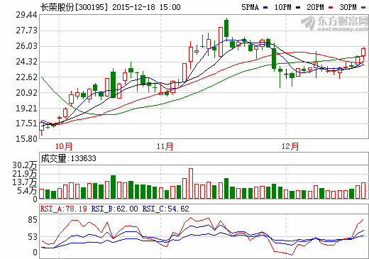 長榮股份：合資設(shè)立綠動(dòng)能源發(fā)展紙電池技術(shù)