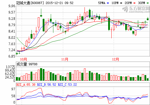 冠城大通新能源業(yè)務(wù)轉(zhuǎn)型 1.36億購(gòu)買(mǎi)動(dòng)力電池生產(chǎn)廠房