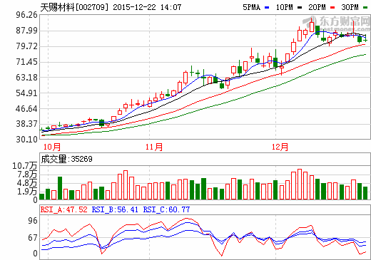 天賜材料6000萬入股江蘇容匯 保障碳酸鋰供應(yīng)穩(wěn)定