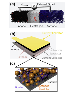 鋰離子電池的結(jié)構(gòu)示意圖