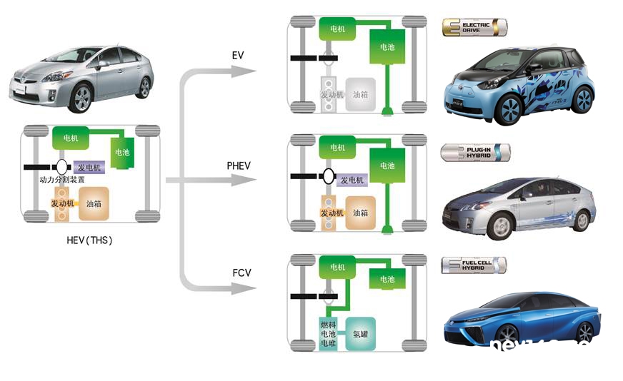 燃料電池車新一輪高峰期到來 中國能否抓住機會？