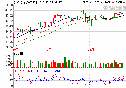 吳通控股獲“電動汽車快速更換動力電池的連接器”專利