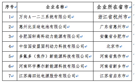 第二批動(dòng)力蓄電池白名單發(fā)布 涉多家上市公司