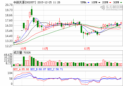 中鋼天源電池級(jí)四氧化三錳用于制造鋰電池