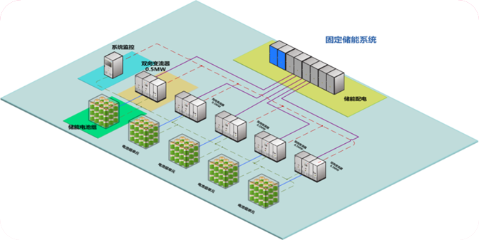技術(shù)升級(jí)外加成本回落 儲(chǔ)能技術(shù)將迎大規(guī)模應(yīng)用