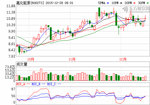 嘉化能源擬募資18.2億 拓展新能源領(lǐng)域