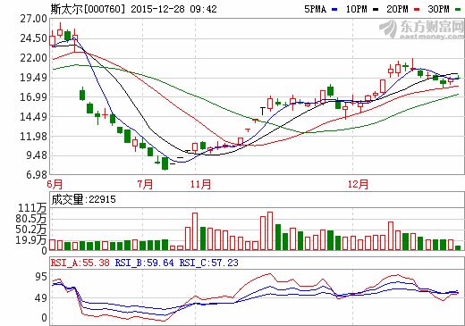 斯太爾子公司碳酸鋰生產(chǎn)線(xiàn)已建成 年產(chǎn)2000噸