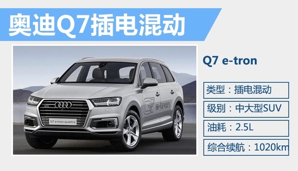 奧迪Q7 e-tron 續(xù)航1020km