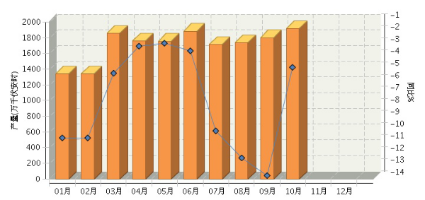 4%消費稅開征在即 鉛酸電池企業(yè)何以突圍？