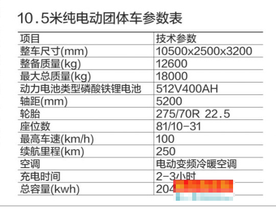 首臺新能源客車下線 廣東東莞“整車夢”圓