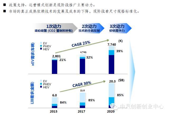 年終巨獻：新能源汽車全產(chǎn)業(yè)鏈深度研究