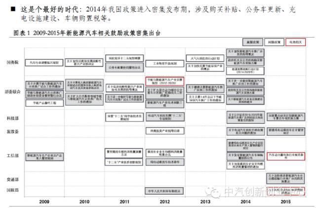 年終巨獻：新能源汽車全產(chǎn)業(yè)鏈深度研究