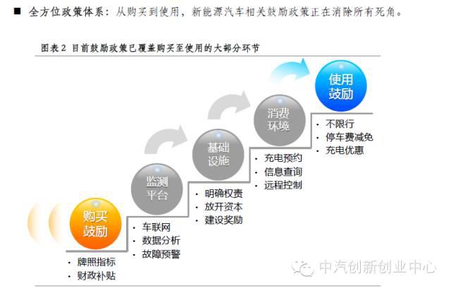 年終巨獻：新能源汽車全產(chǎn)業(yè)鏈深度研究