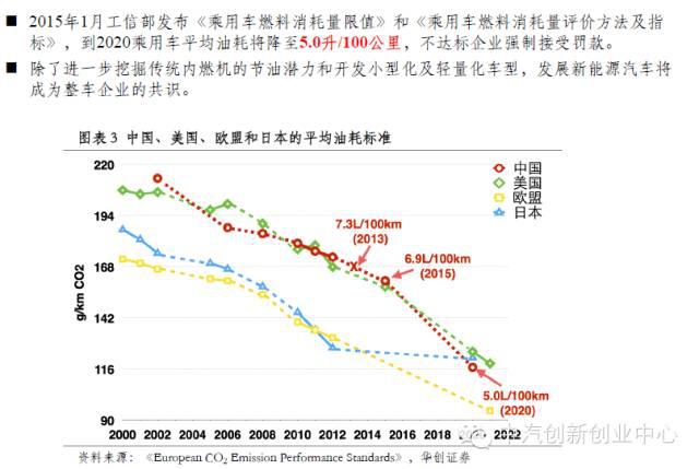 年終巨獻：新能源汽車全產(chǎn)業(yè)鏈深度研究