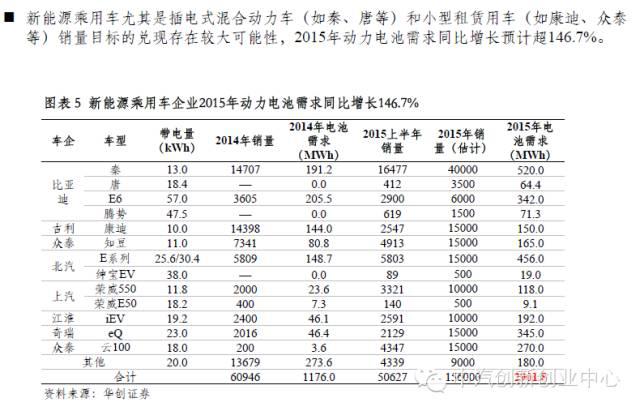 年終巨獻：新能源汽車全產(chǎn)業(yè)鏈深度研究