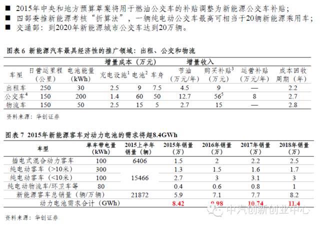 年終巨獻：新能源汽車全產(chǎn)業(yè)鏈深度研究