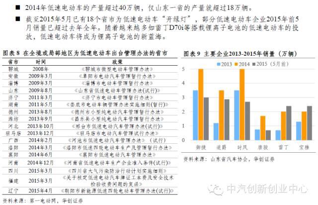 年終巨獻：新能源汽車全產(chǎn)業(yè)鏈深度研究