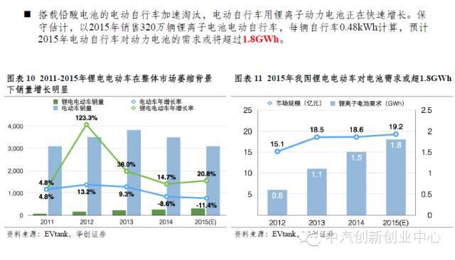 年終巨獻：新能源汽車全產(chǎn)業(yè)鏈深度研究