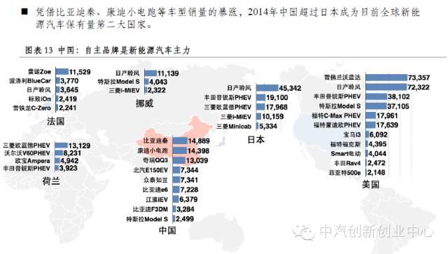 年終巨獻：新能源汽車全產(chǎn)業(yè)鏈深度研究