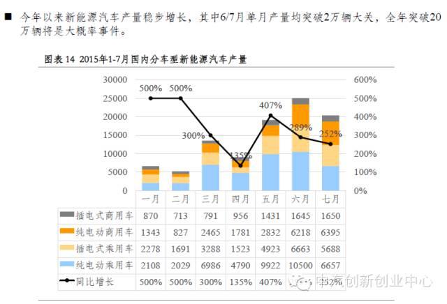 年終巨獻(xiàn)：新能源汽車(chē)全產(chǎn)業(yè)鏈深度研究