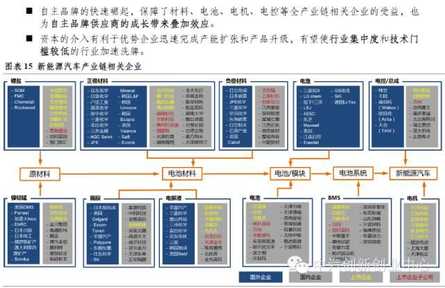 年終巨獻(xiàn)：新能源汽車(chē)全產(chǎn)業(yè)鏈深度研究