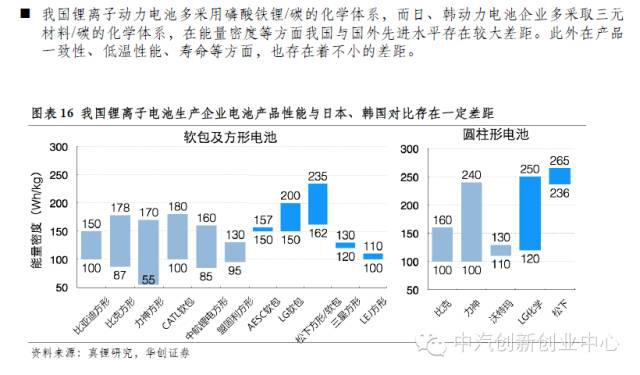 年終巨獻(xiàn)：新能源汽車(chē)全產(chǎn)業(yè)鏈深度研究