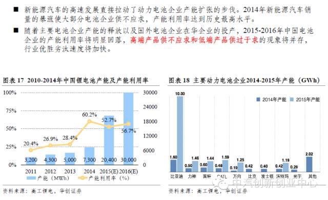 年終巨獻(xiàn)：新能源汽車(chē)全產(chǎn)業(yè)鏈深度研究