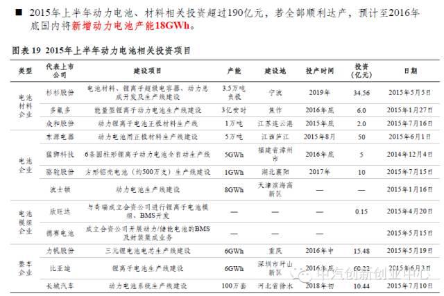 年終巨獻(xiàn)：新能源汽車(chē)全產(chǎn)業(yè)鏈深度研究