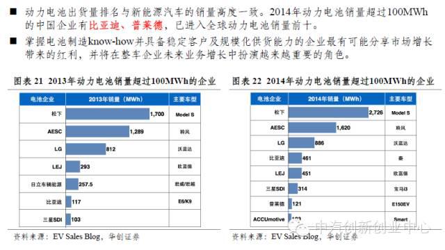 年終巨獻：新能源汽車全產(chǎn)業(yè)鏈深度研究