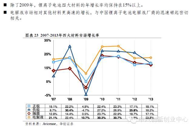 年終巨獻：新能源汽車全產(chǎn)業(yè)鏈深度研究