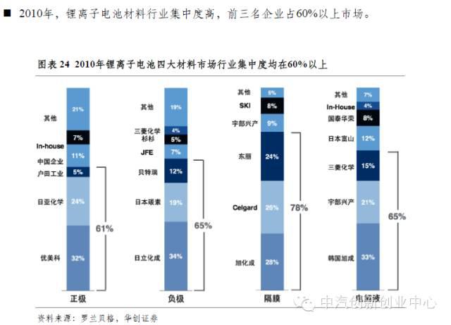 年終巨獻：新能源汽車全產(chǎn)業(yè)鏈深度研究