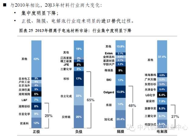 年終巨獻：新能源汽車全產(chǎn)業(yè)鏈深度研究