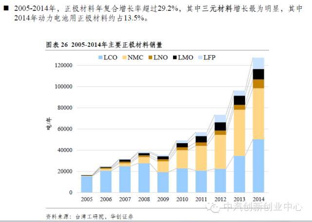 年終巨獻：新能源汽車全產(chǎn)業(yè)鏈深度研究