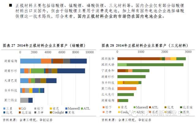 年終巨獻：新能源汽車全產(chǎn)業(yè)鏈深度研究