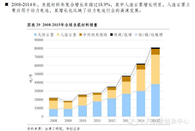 年終巨獻(xiàn)：新能源汽車全產(chǎn)業(yè)鏈深度研究