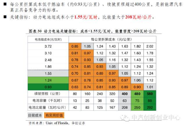 年終巨獻(xiàn)：新能源汽車全產(chǎn)業(yè)鏈深度研究