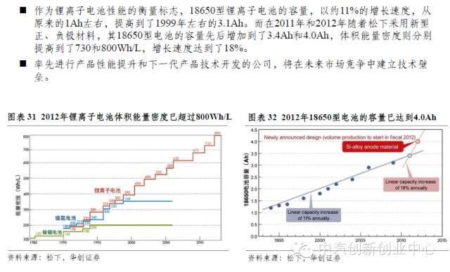 年終巨獻(xiàn)：新能源汽車全產(chǎn)業(yè)鏈深度研究