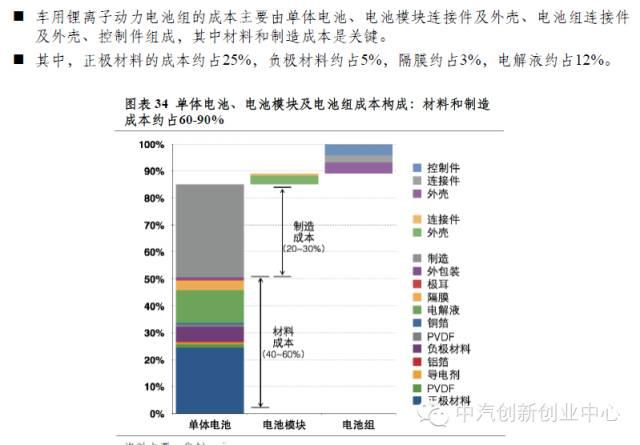 年終巨獻(xiàn)：新能源汽車全產(chǎn)業(yè)鏈深度研究