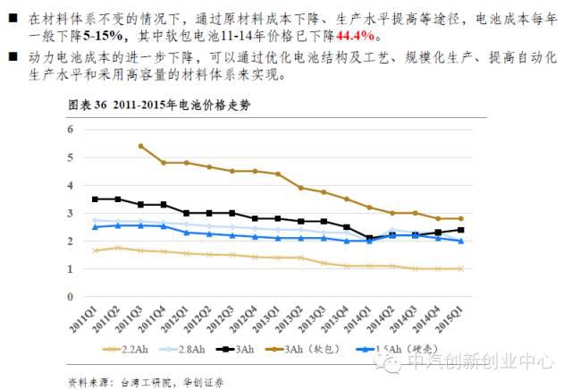 年終巨獻(xiàn)：新能源汽車全產(chǎn)業(yè)鏈深度研究