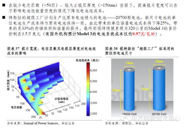 年終巨獻(xiàn)：新能源汽車全產(chǎn)業(yè)鏈深度研究