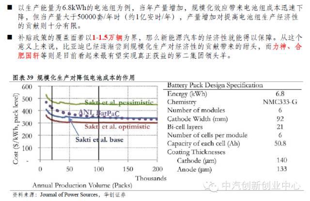 年終巨獻(xiàn)：新能源汽車全產(chǎn)業(yè)鏈深度研究