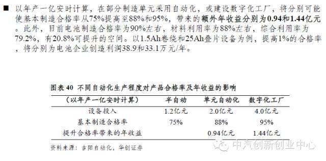 年終巨獻(xiàn)：新能源汽車全產(chǎn)業(yè)鏈深度研究