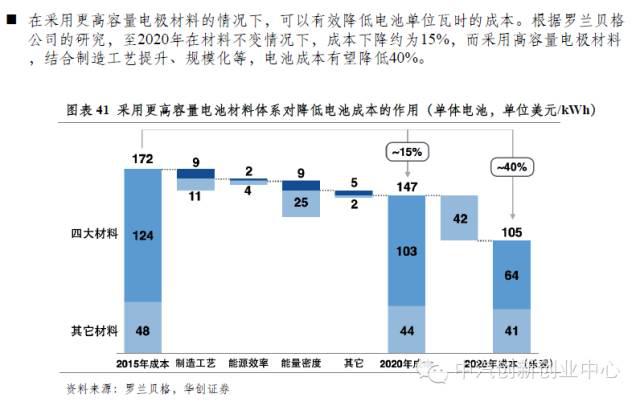 年終巨獻(xiàn)：新能源汽車全產(chǎn)業(yè)鏈深度研究